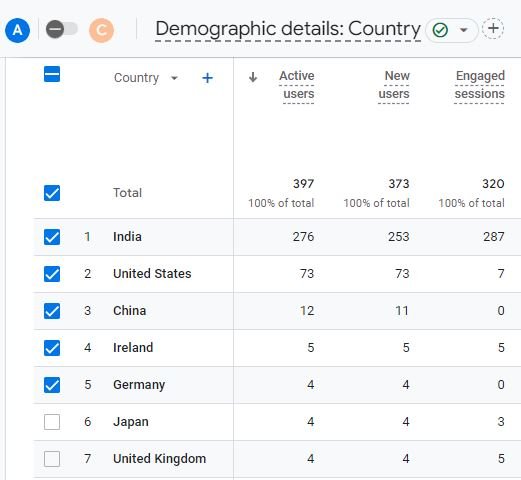 global reach using digital marketing